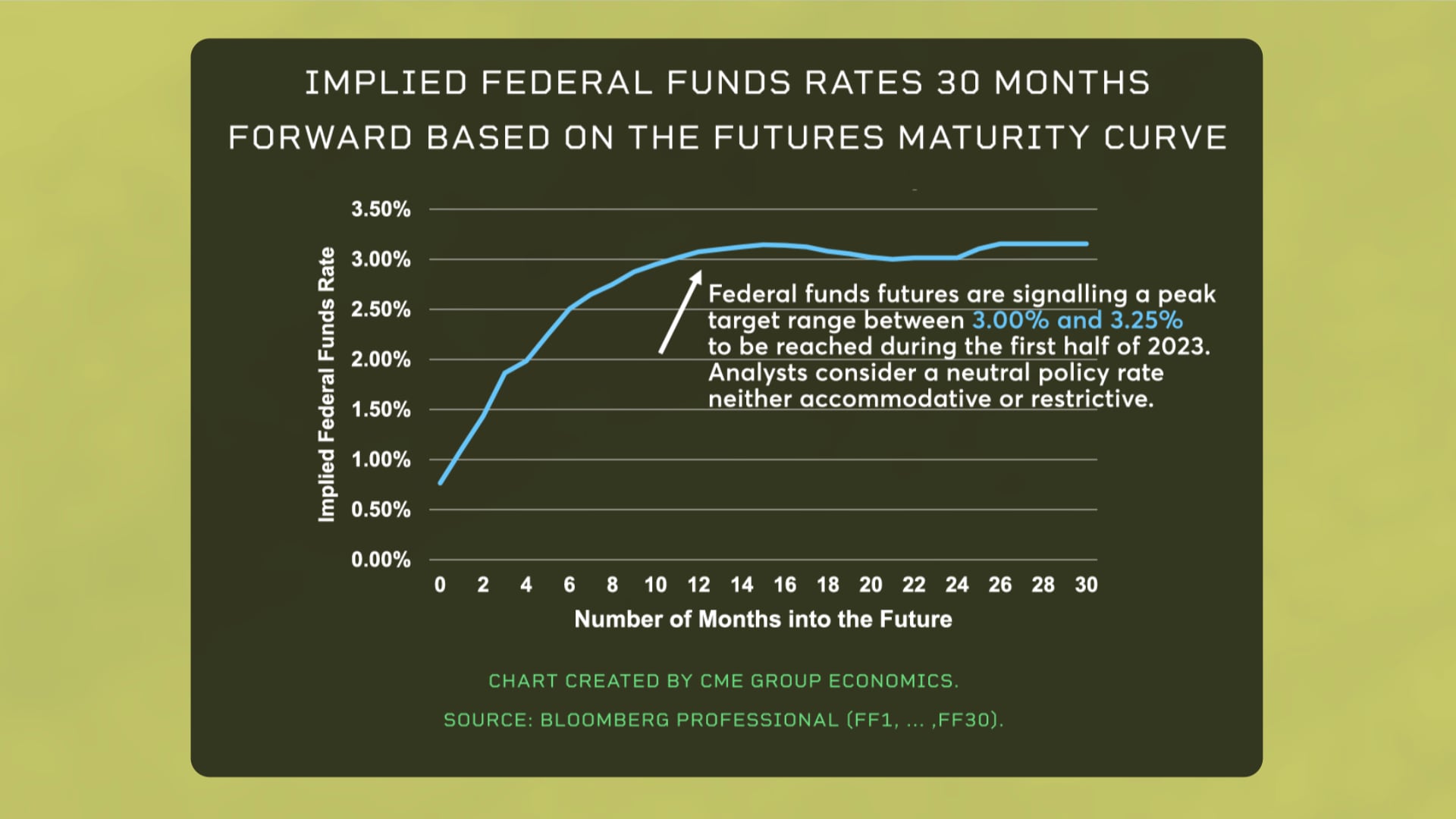 2023 Rescission Calendar 5 Recession Risk Factors To Watch | Seeking Alpha