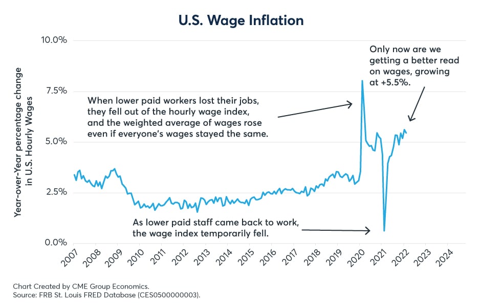 Wages
