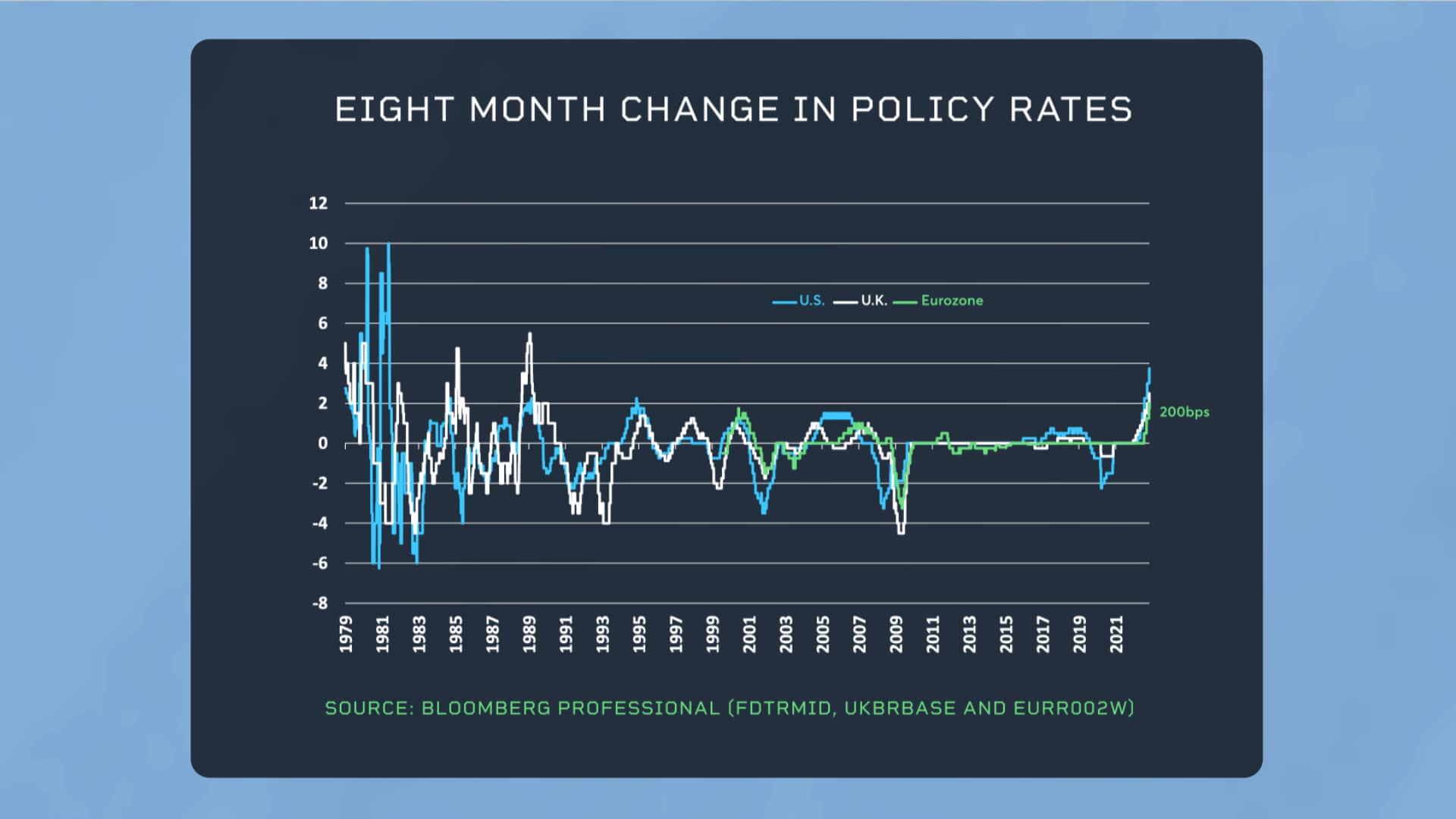 Tight or Loose, Where Does Policy Stand? Benzinga
