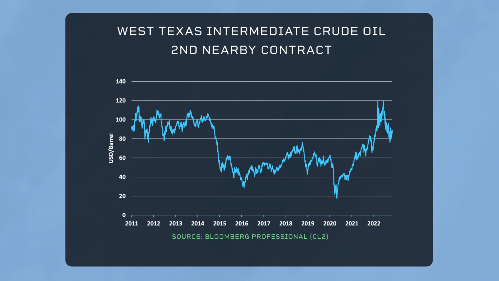 Is Crude Oil Very Volatile Hot Sale Emergencydentistry