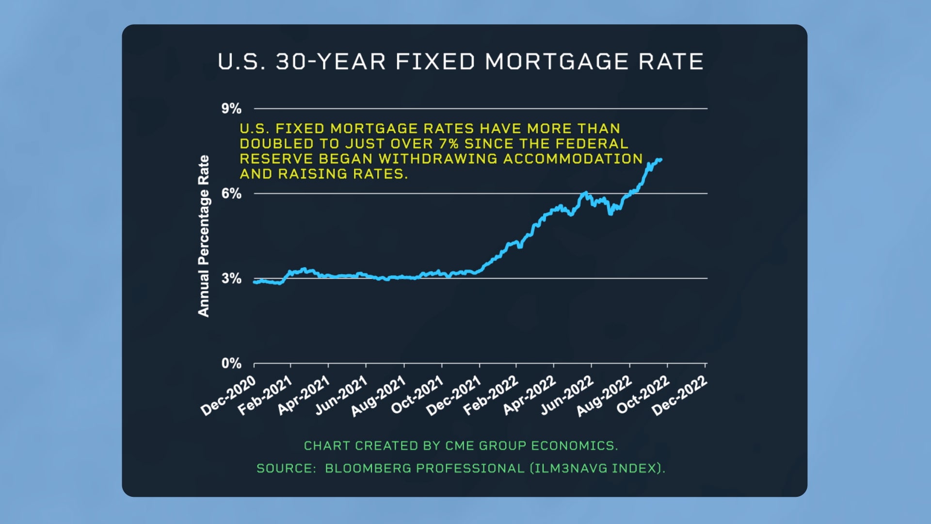 30-Year Mortgage