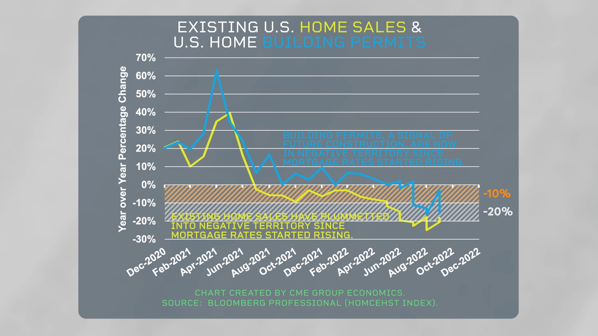 Home Sales