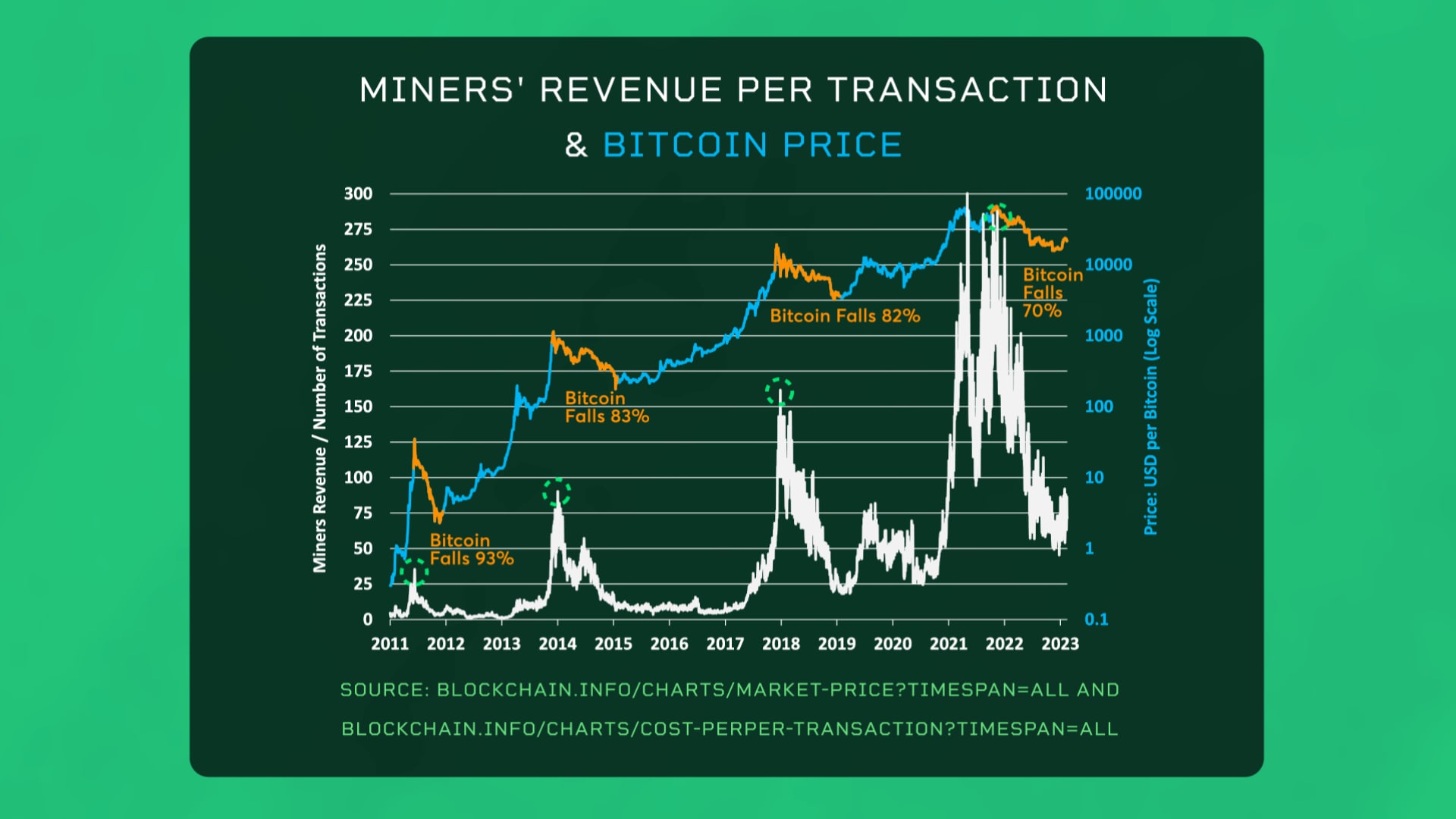 Three Driving Forces Behind the Ether-Bitcoin Exchange Rate - OpenMarkets