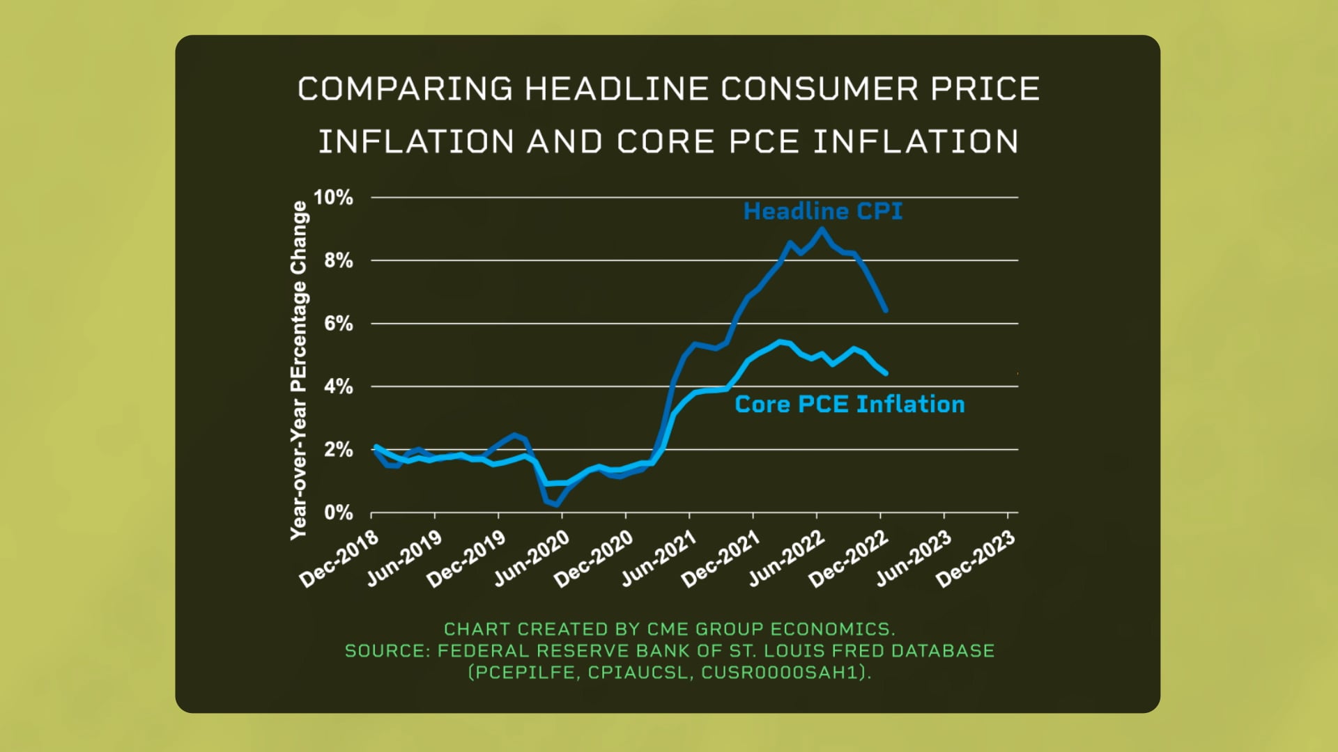 A Downtrend with U.S. Inflation - OpenMarkets