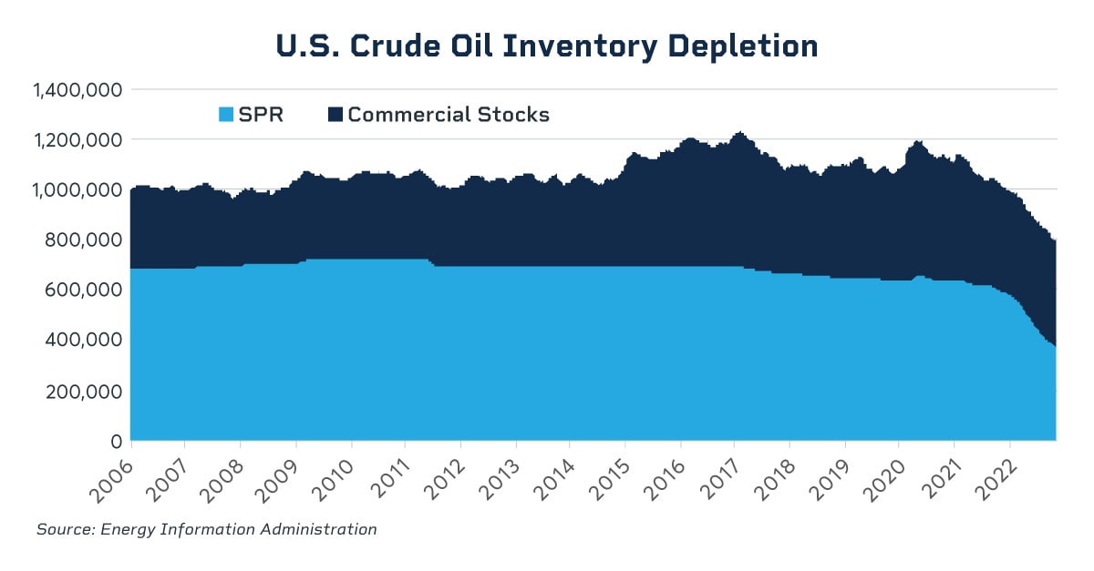 inventory depletion