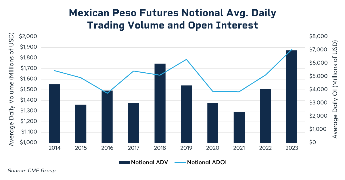Nearshoring Brings A Focus On Mexican Peso Seeking Alpha