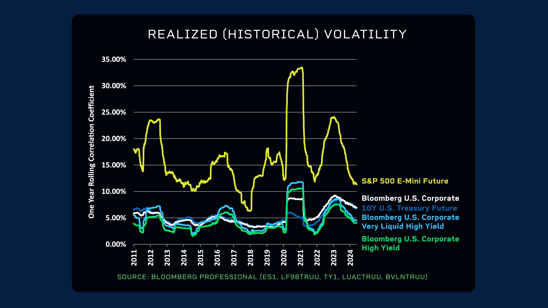 realized volatility