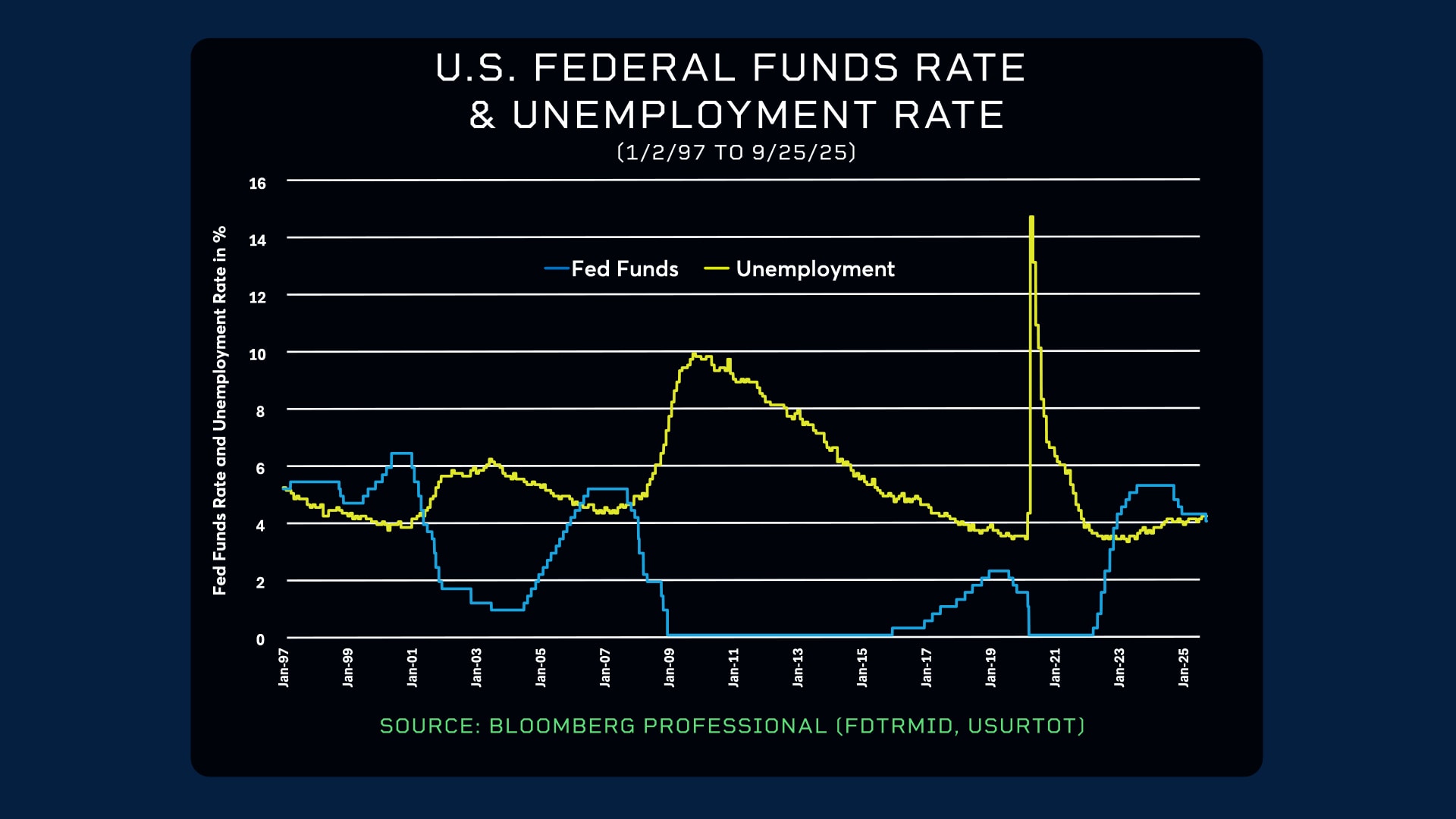 네이버페이 머니스토리