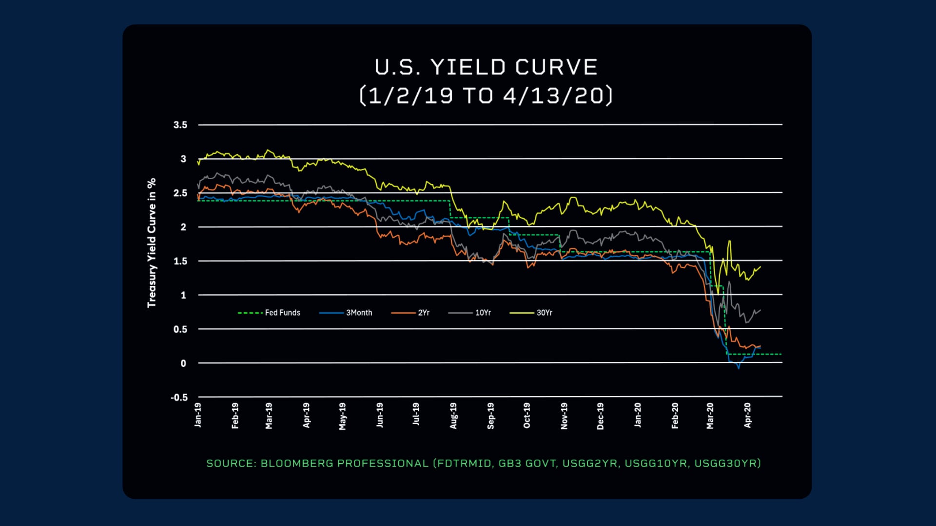 네이버페이 머니스토리