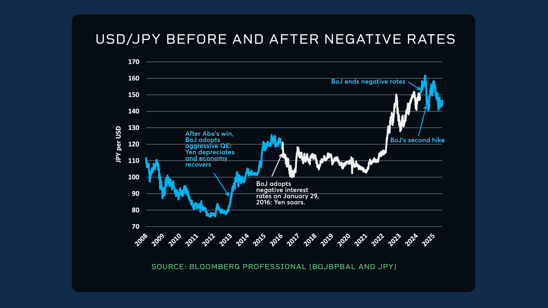 How Japan Balances a Weaker Yen and Rising Prices - OpenMarkets