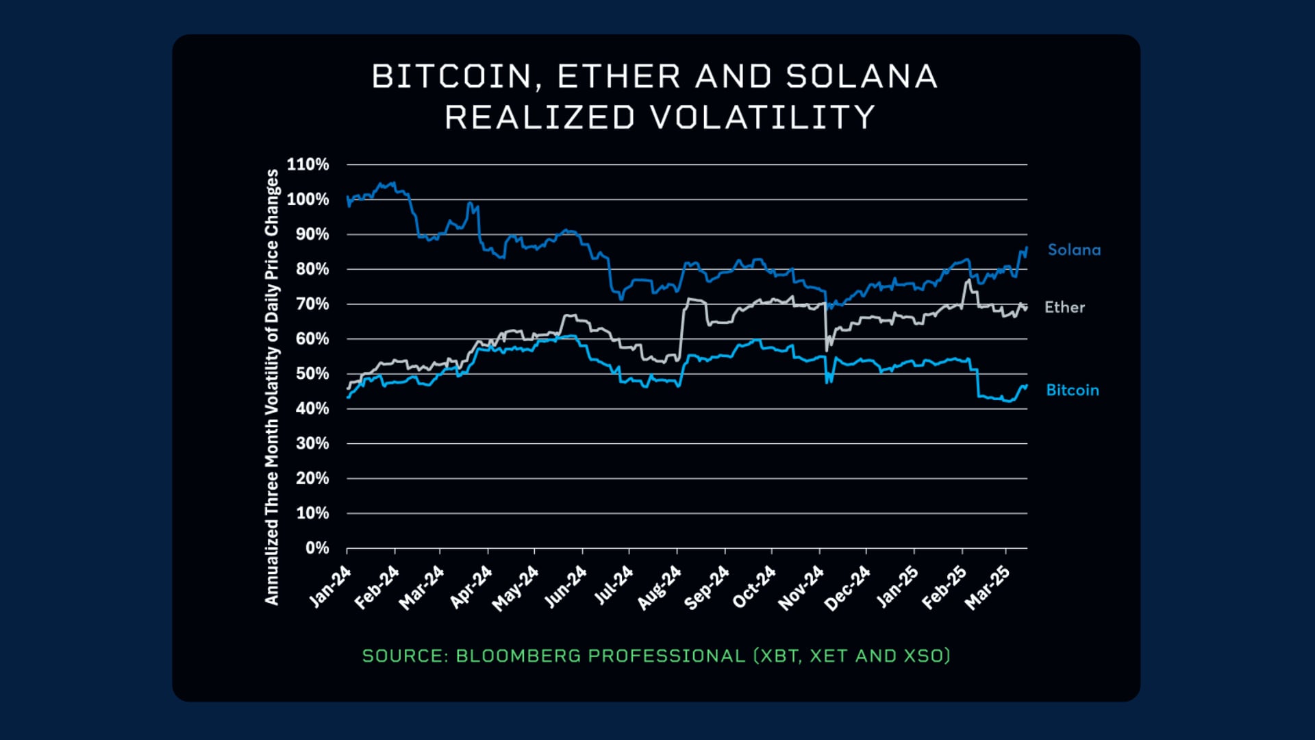 Solana vs. Bitcoin vs. Ethereum: How Do They Compare? - OpenMarkets