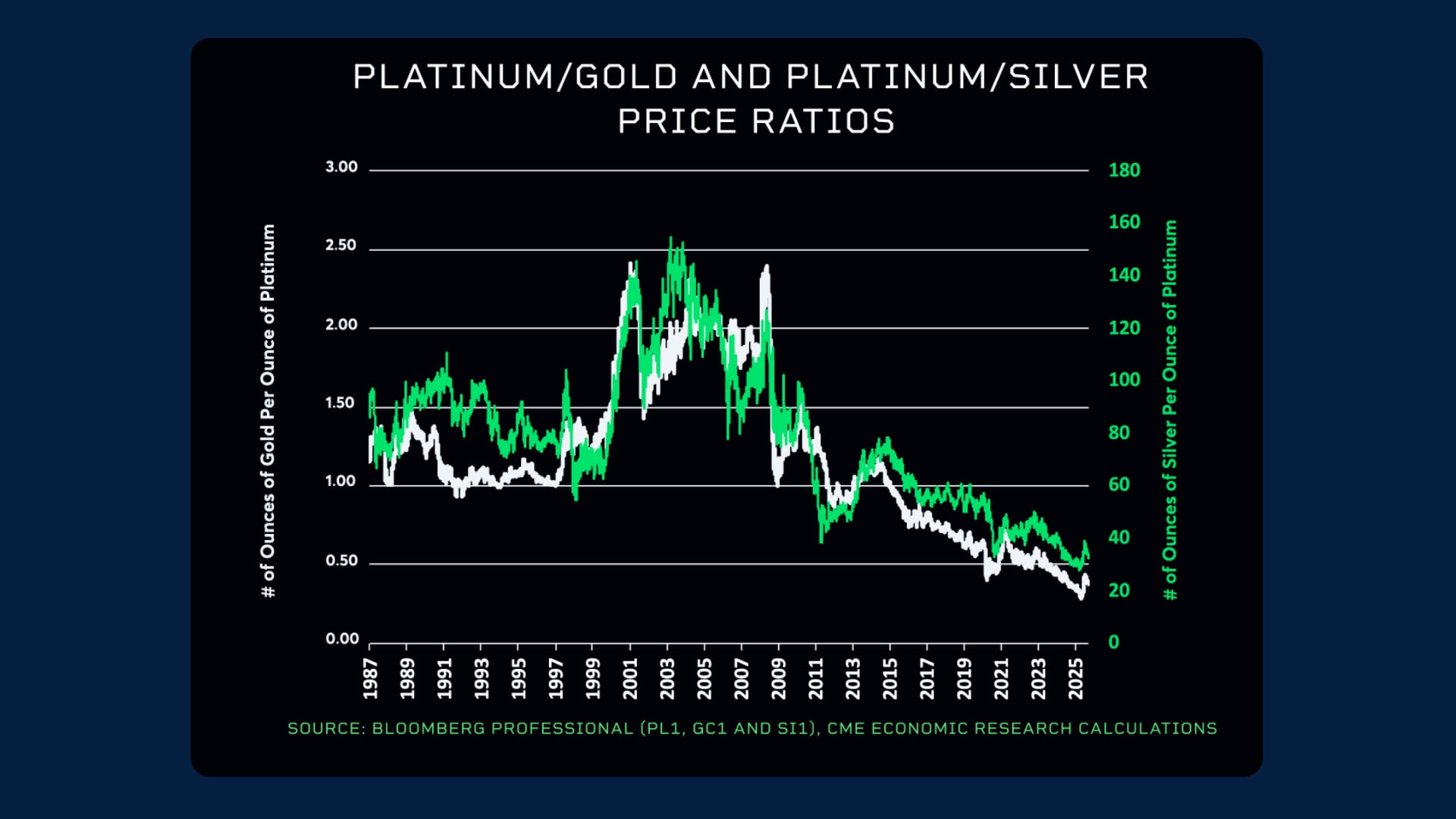 为什么铂金和钯金价格大幅飙升？ - CME Group