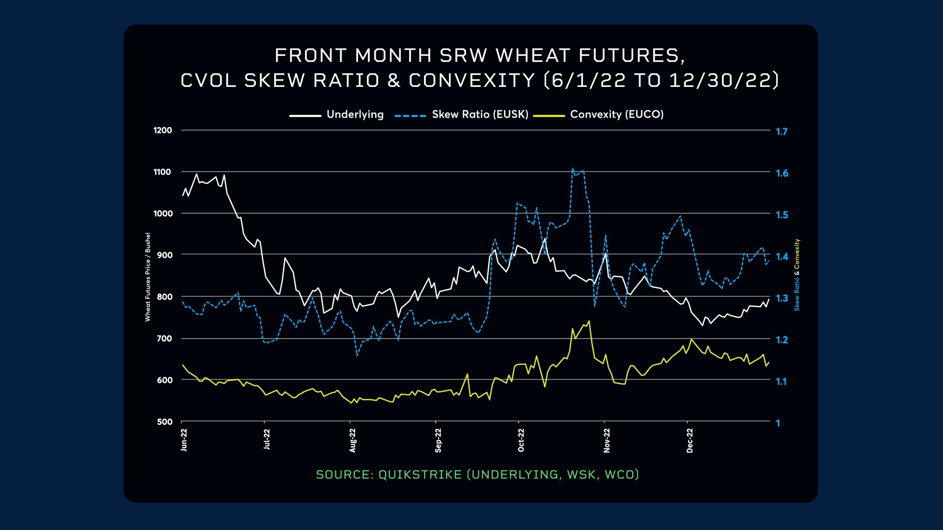 市场真的确定其方向吗？ - CME Group