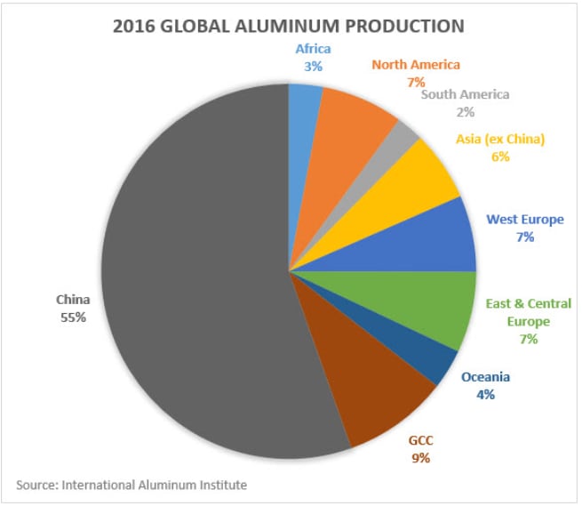 Base Metals Supply and Demand
