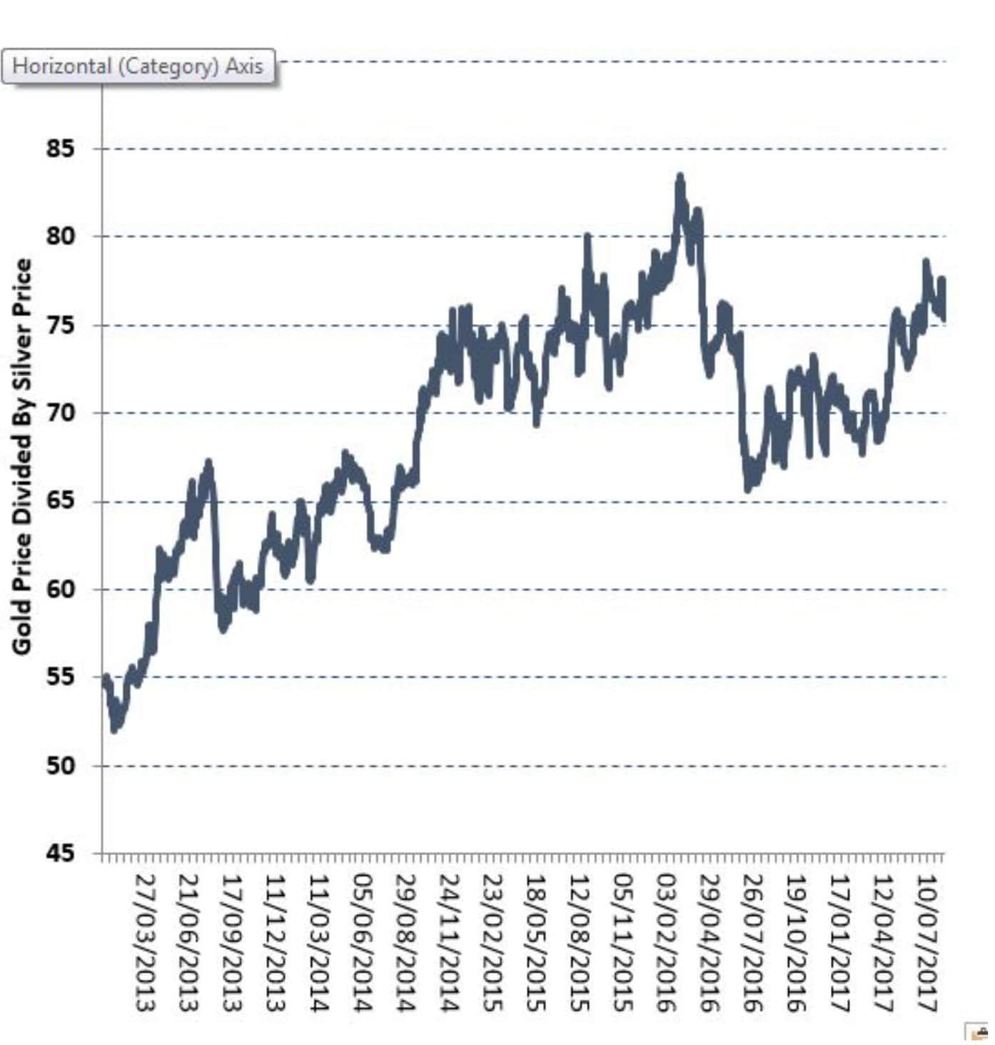 Silver Price Futures Chart