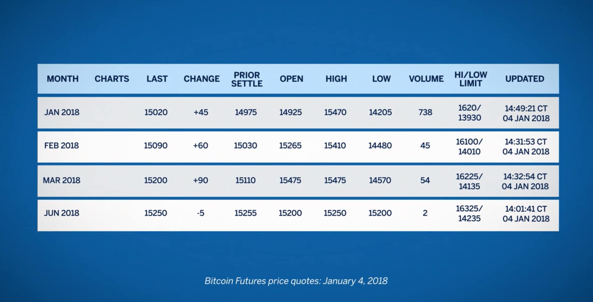 bitcoin futures expiration date and time