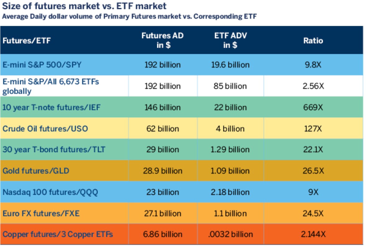 Migrating From Ishares Msci Japan Etf Ewj To Topix Futures