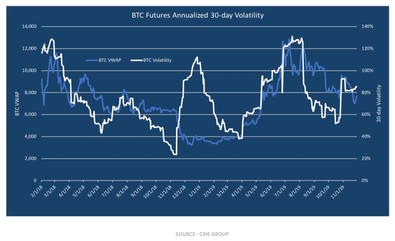 bitcoin futures expiration date and time