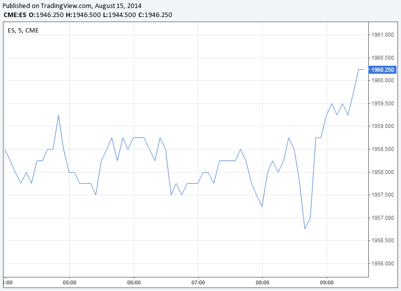 Line Chart In Technical Analysis