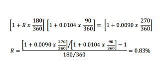 The Link Between Eurodollar Futures Pricing And The Forward Rate Market