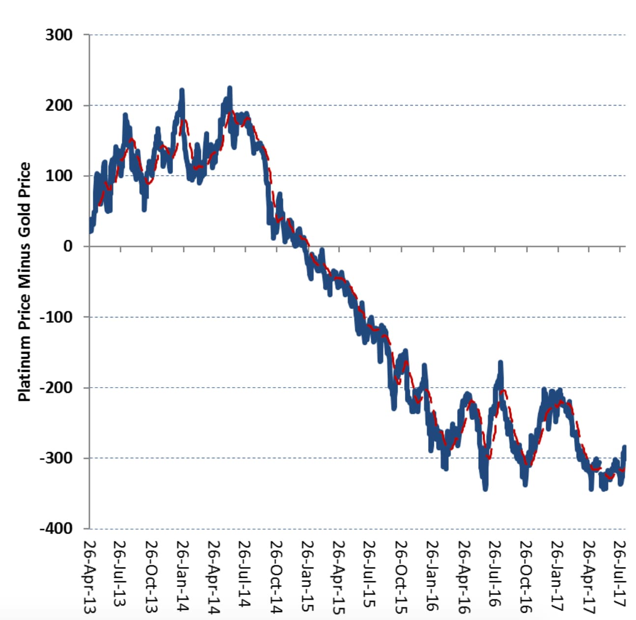 Gold Futures Price Chart