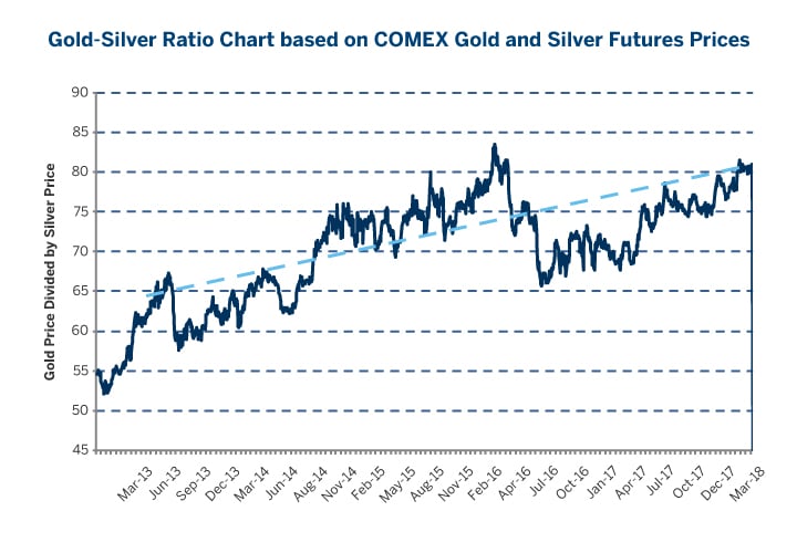 Silver Price Futures Chart