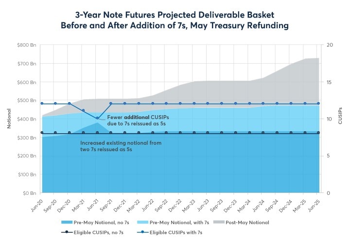 Futures Grand Tournament: Trade Futures to Grab a Share of U