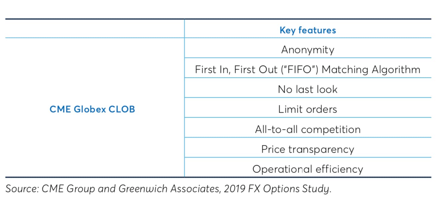 CME上場FXオプション：高効率・低コストなソリューション - CME Group