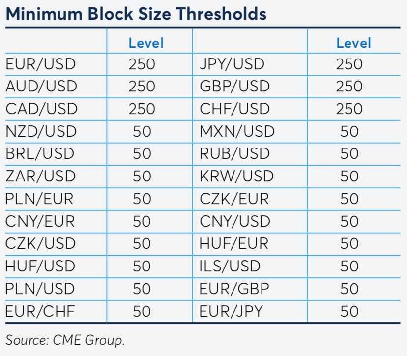 CME Listed FX Options: A Capital-efficient, Low-cost Solution - CME Group