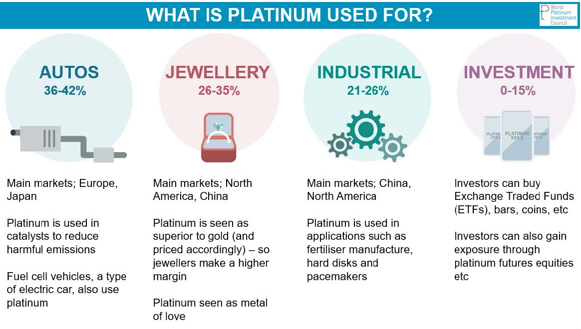 Platinum markets