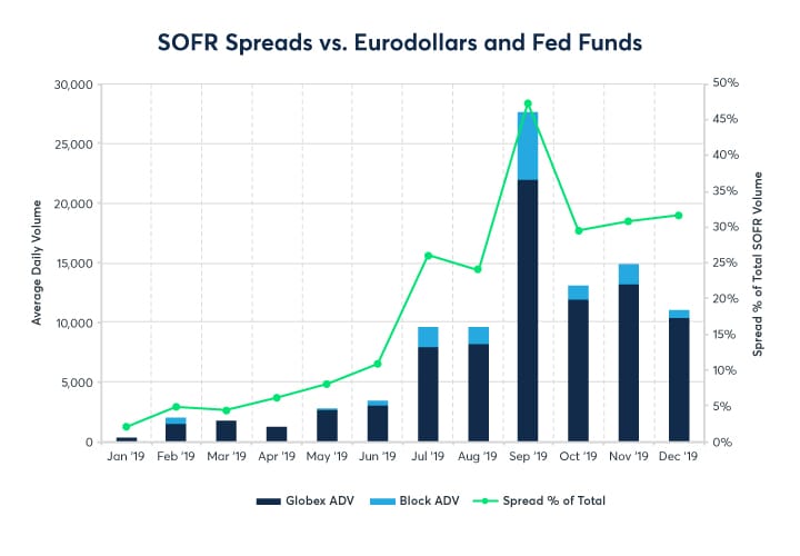 Idle funds - definition and example - Market Business News