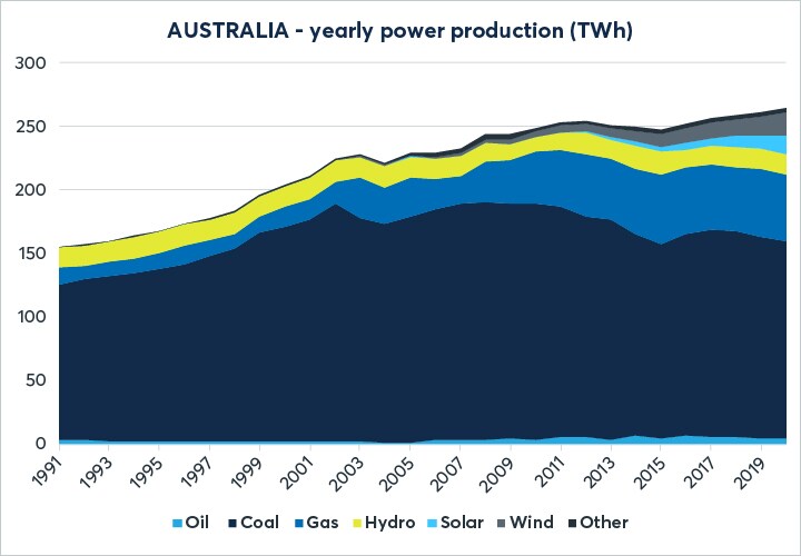 Introduction to the Japanese power market