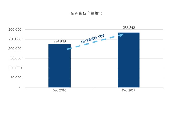 为何交易纽约商品交易所 Comex 铜期货 Cme Group