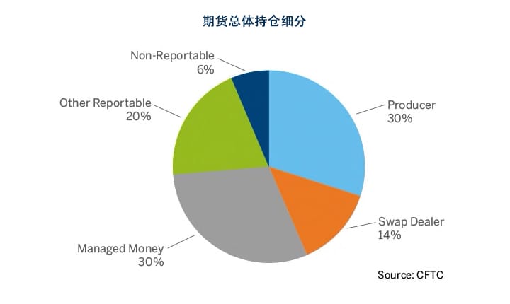 为何交易纽约商品交易所 Comex 铜期货 Cme Group