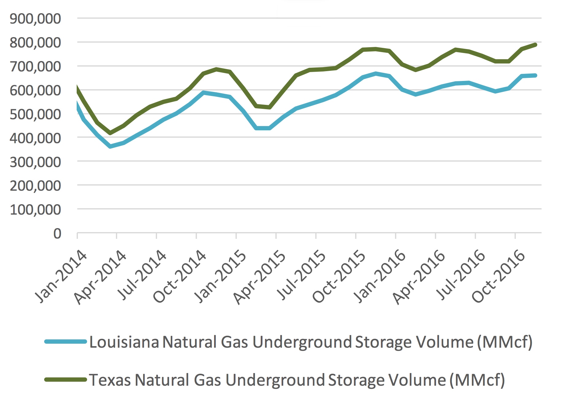 Natural Gas Futures Chart