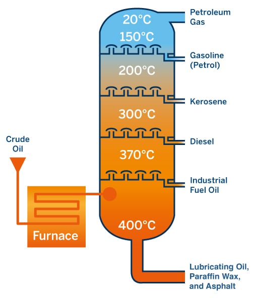 Oil Crack Spread Chart