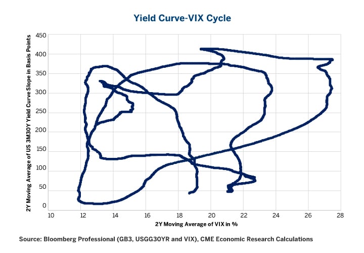 Vix Futures Curve Chart