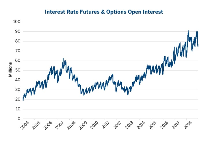 Crude Oil Open Interest Chart