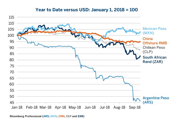 Mexican Peso Chart Bloomberg