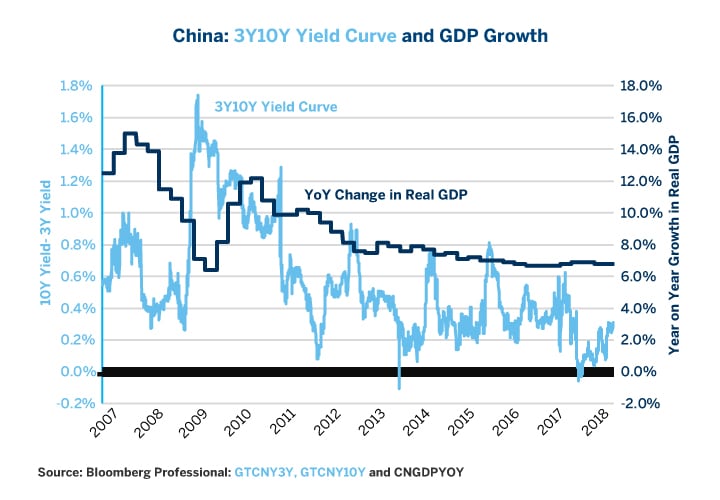 Li Keqiang Index Chart