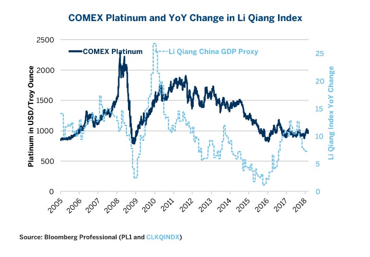 Li Keqiang Index Chart