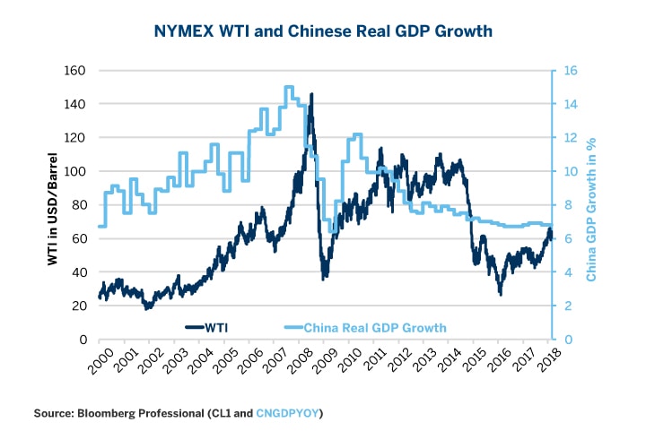 Li Keqiang Index Chart