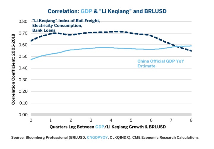 Li Keqiang Index Chart