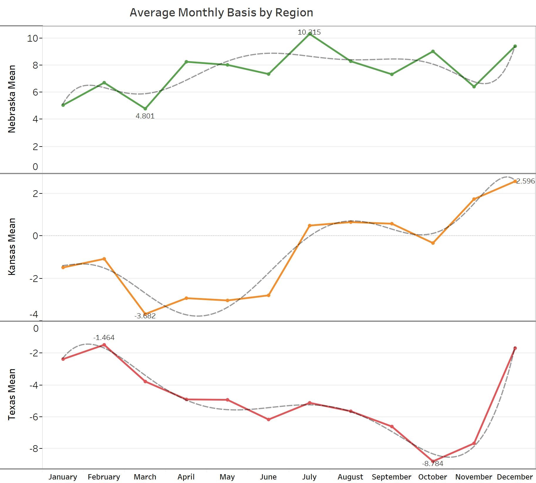 Feeder Cattle Futures Price Chart