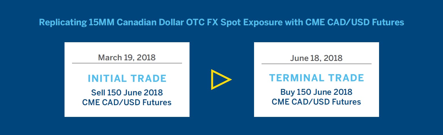 Eur Usd Otc Live Chart