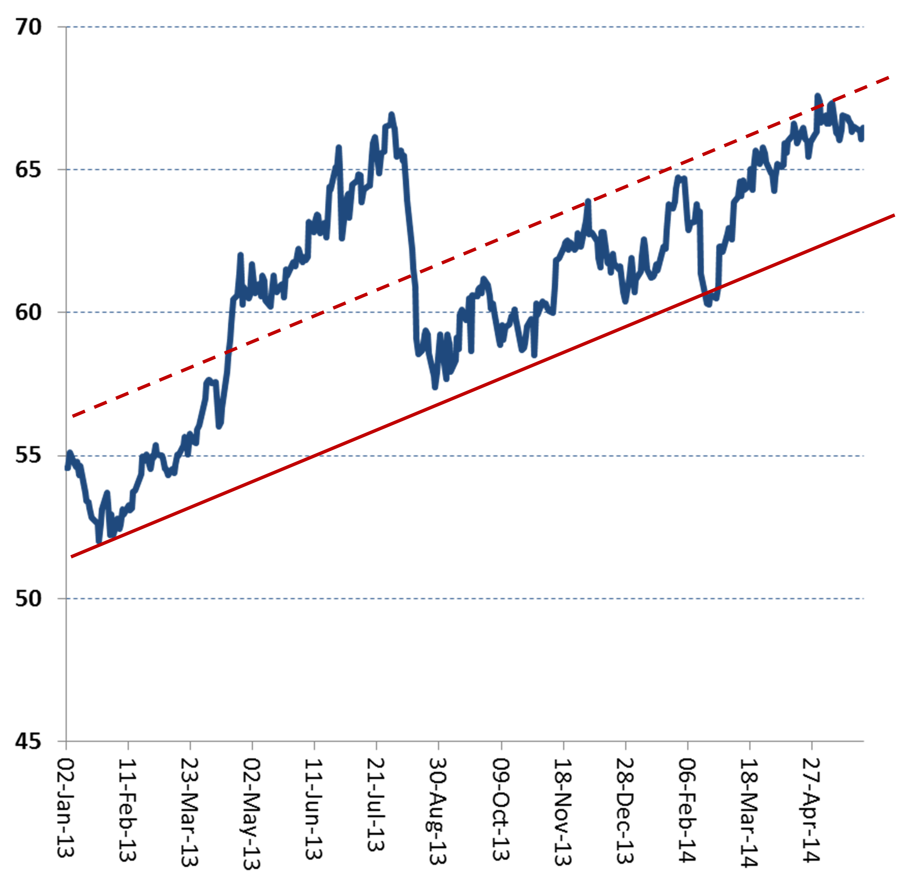 Spreads Futures