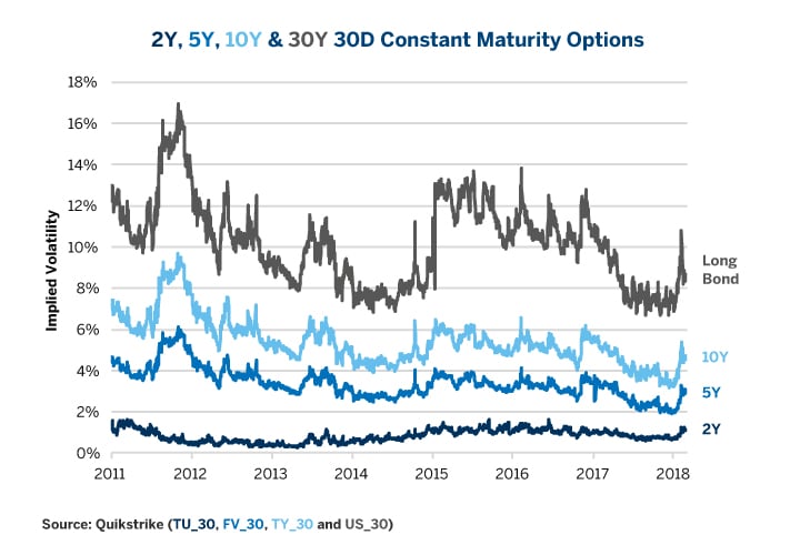 Interactive Brokers Implied Volatility Chart