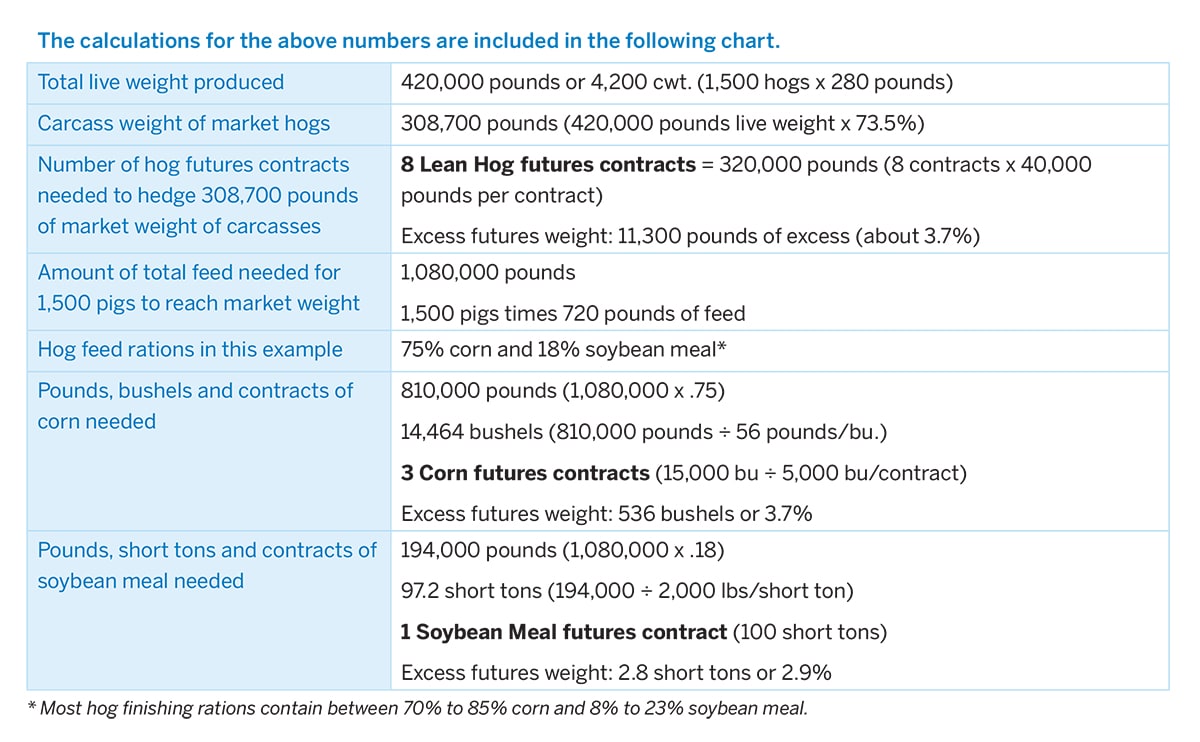 Hog Benefits Chart