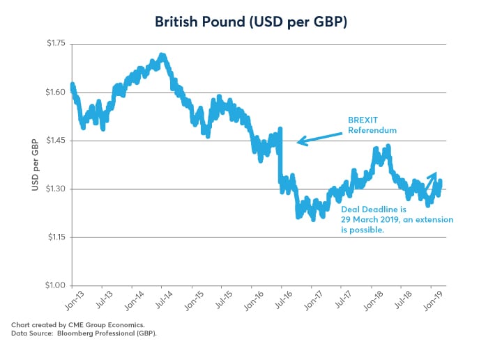 US Dollar to Canadian Dollar Spikes Above 1.30 - Interchange