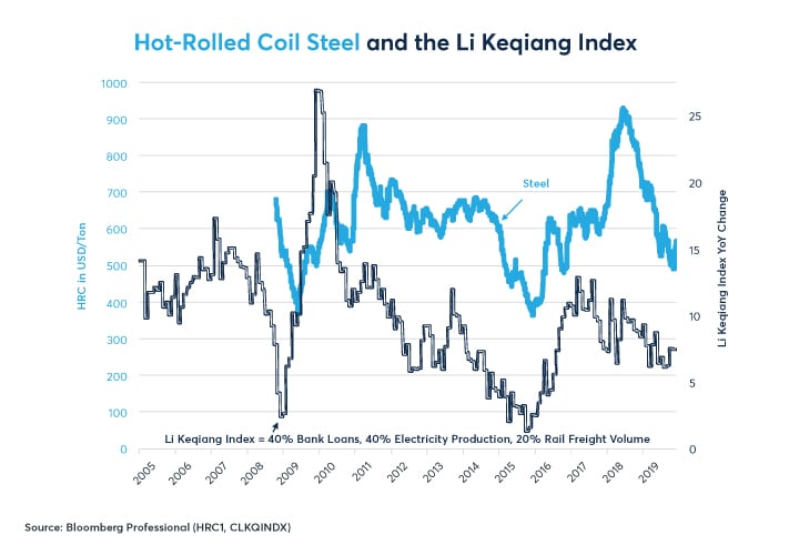 Industrial Metals Can Demand Meet Supply Challenge? CME Group